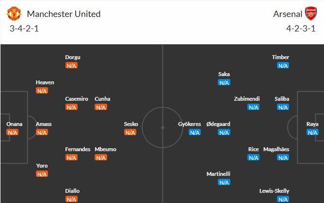 Soi kèo phạt góc MU vs Arsenal, 22h30 ngày 17/08 - Ảnh 4