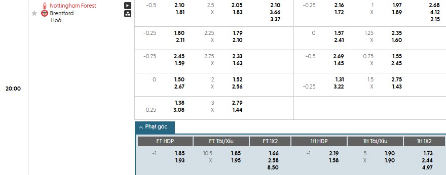 Soi kèo phạt góc Nottingham vs Brentford, 20h ngày 17/08 - Ảnh 1