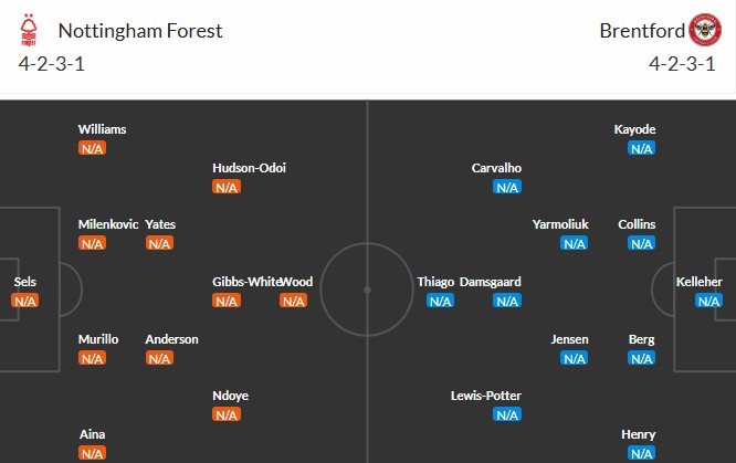 Soi kèo phạt góc Nottingham vs Brentford, 20h ngày 17/08 - Ảnh 3