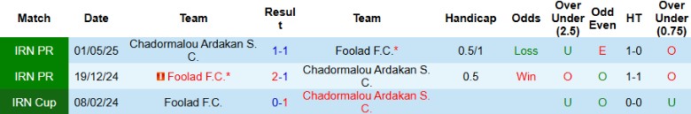 Nhận định, Soi kèo Chadormalou Ardakan vs Foolad, 23h00 ngày 19/8: Phơi áo sân nhà - Ảnh 2