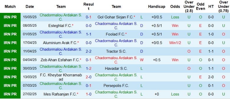 Nhận định, Soi kèo Chadormalou Ardakan vs Foolad, 23h00 ngày 19/8: Phơi áo sân nhà - Ảnh 3