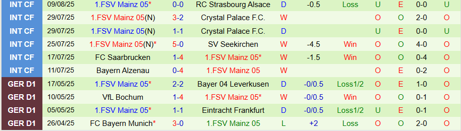 Nhận định, Soi kèo Dynamo Dresden vs Mainz, 23h00 ngày 18/8: Chủ nhà dừng bước - Ảnh 1