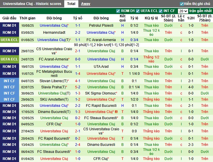 Nhận định, Soi kèo Farul Constanta vs Universitatea Cluj, 1h30 ngày 19/08: Không có bất ngờ - Ảnh 4