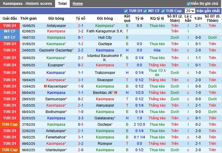 Nhận định, Soi kèo Kasimpasa vs Trabzonspor, 1h30 ngày 19/08: Thế trận khó đoán - Ảnh 3