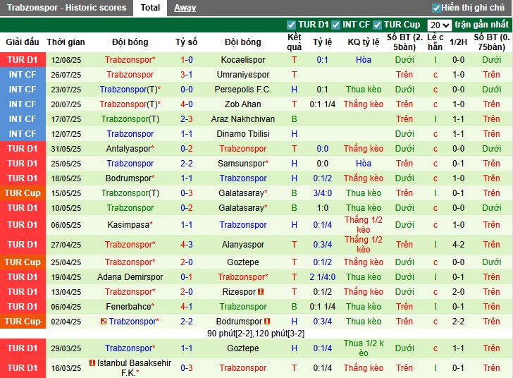 Nhận định, Soi kèo Kasimpasa vs Trabzonspor, 1h30 ngày 19/08: Thế trận khó đoán - Ảnh 4