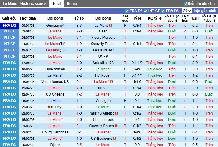 Nhận định, Soi kèo Le Mans vs Montpellier, 1h45 ngày 19/08: Đội khách thắng dễ - Ảnh 3