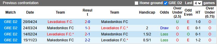 Nhận định, Soi kèo Makedonikos vs Levadiakos 21h00 ngày 18/8: Khó cho chủ nhà - Ảnh 1