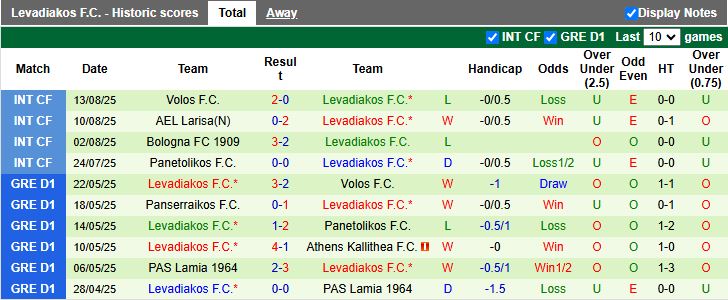 Nhận định, Soi kèo Makedonikos vs Levadiakos 21h00 ngày 18/8: Khó cho chủ nhà - Ảnh 3