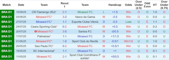 Cruzeiro thi đấu sân khách ổn định, dự báo trận ít bàn