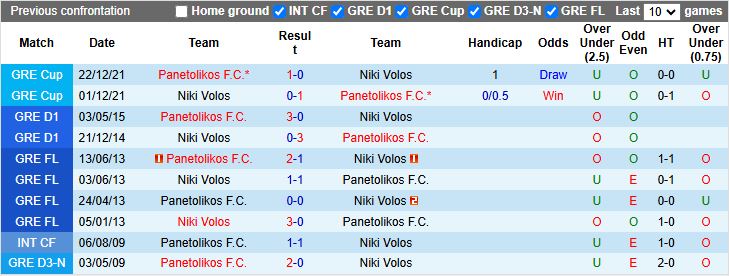 Nhận định, Soi kèo Niki Volos vs Panetolikos 21h00 ngày 18/8: Đội khách đi tiếp - Ảnh 1