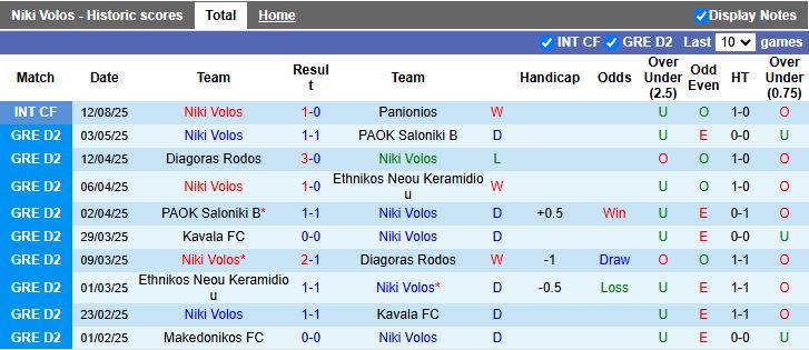 Nhận định, Soi kèo Niki Volos vs Panetolikos 21h00 ngày 18/8: Đội khách đi tiếp - Ảnh 2