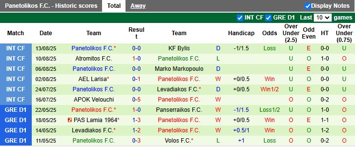 Nhận định, Soi kèo Niki Volos vs Panetolikos 21h00 ngày 18/8: Đội khách đi tiếp - Ảnh 3