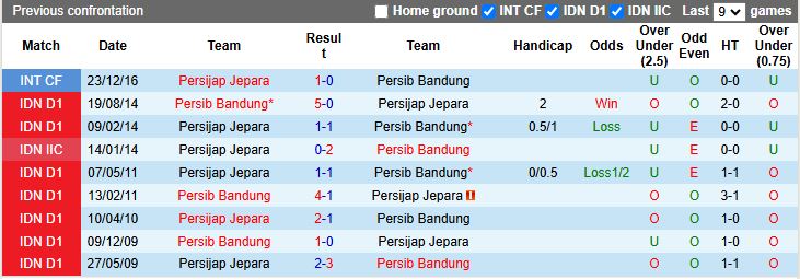 Nhận định, Soi kèo Persijap Jepara vs Persib Bandung 18h30 ngày 18/8: Khó cản nhà vô địch - Ảnh 1