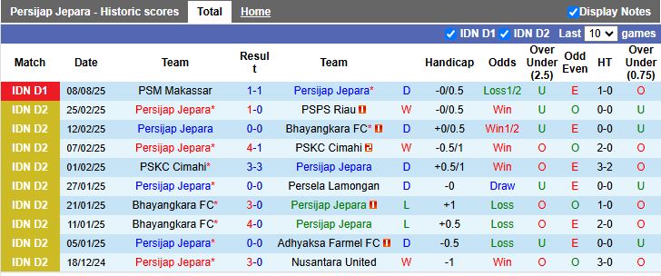 Nhận định, Soi kèo Persijap Jepara vs Persib Bandung 18h30 ngày 18/8: Khó cản nhà vô địch - Ảnh 2
