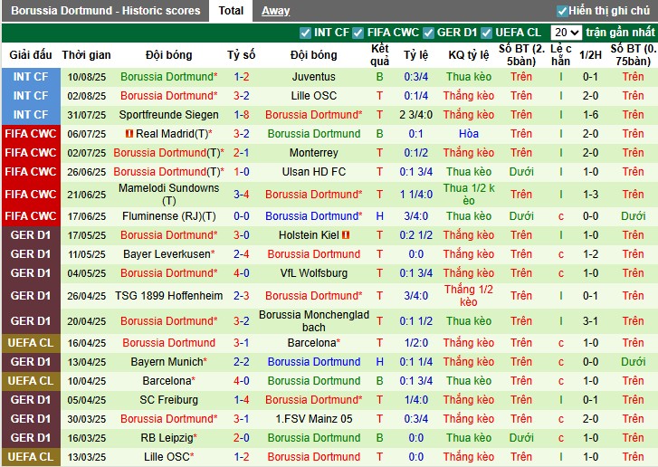 Nhận định, Soi kèo Rot-Weiss Essen vs Borussia Dortmund, 1h45 ngày 19/08: Áp đảo hoàn toàn - Ảnh 4