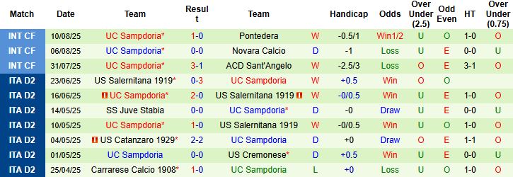 Nhận định, Soi kèo Spezia vs Sampdoria 23h30 ngày 18/08: Tin vào đội khách - Ảnh 2