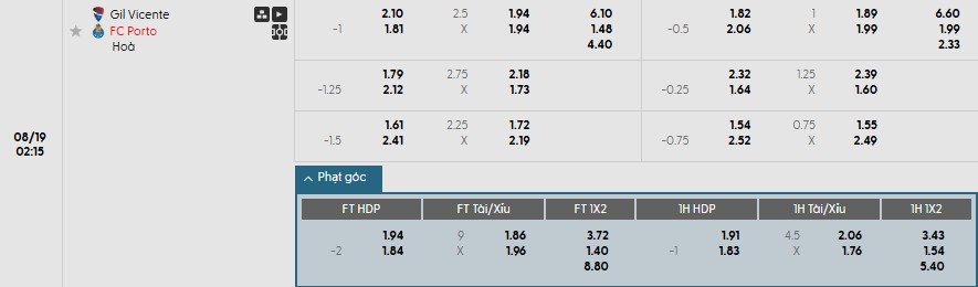 Soi kèo phạt góc Gil Vicente vs Porto, 2h15 ngày 19/08 - Ảnh 1