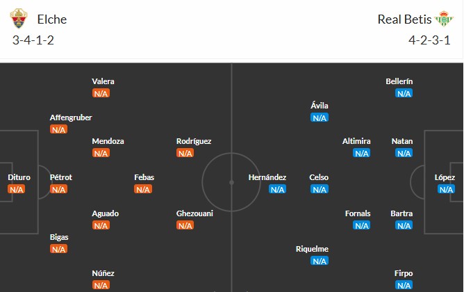 Soi kèo phạt góc Gil Vicente vs Porto, 2h15 ngày 19/08 - Ảnh 4