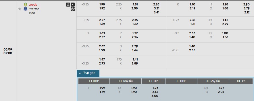 Soi kèo phạt góc Leeds United vs Everton, 2h ngày 19/08 - Ảnh 1