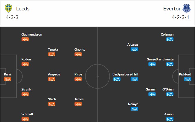 Soi kèo phạt góc Leeds United vs Everton, 2h ngày 19/08 - Ảnh 4