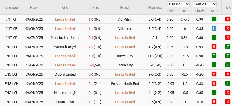 Soi kèo phạt góc Leeds United vs Everton, 2h ngày 19/08 - Ảnh 5