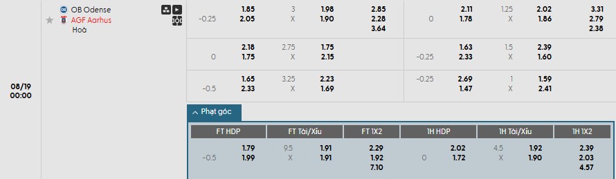 Soi kèo phạt góc Odense vs Aarhus Gymnastikforening, 0h ngày 19/08 - Ảnh 1