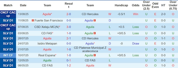 Nhận định, Soi kèo Aguila vs Olimpia 9h ngày 20/8: Trả nợ thành công - Ảnh 1