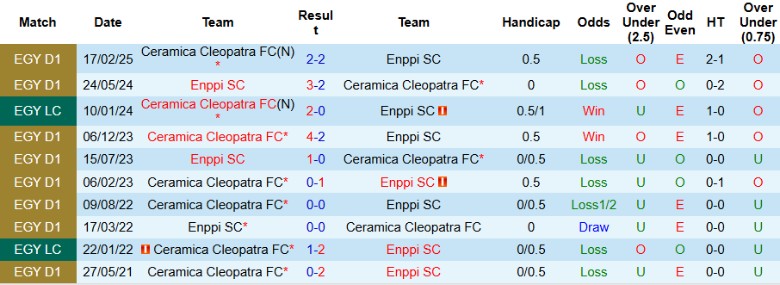 Nhận định, Soi kèo Ceramica Cleopatra vs Enppi SC, 22h00 ngày 20/8: Thất vọng nối dài - Ảnh 1