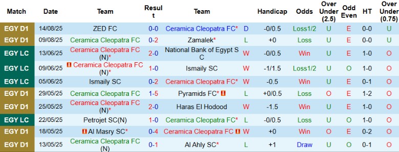 Nhận định, Soi kèo Ceramica Cleopatra vs Enppi SC, 22h00 ngày 20/8: Thất vọng nối dài - Ảnh 3
