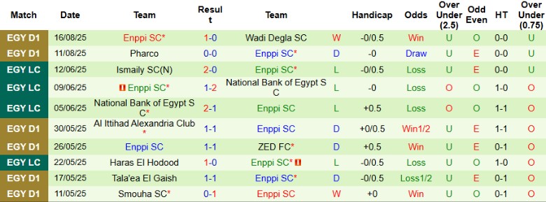 Nhận định, Soi kèo Ceramica Cleopatra vs Enppi SC, 22h00 ngày 20/8: Thất vọng nối dài - Ảnh 4
