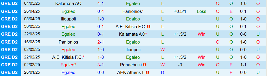 Nhận định, Soi kèo Egaleo vs Panargeiakos, 21h00 ngày 19/8: Chìm trong khủng hoảng - Ảnh 2