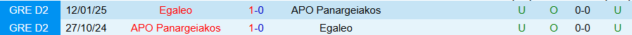 Nhận định, Soi kèo Egaleo vs Panargeiakos, 21h00 ngày 19/8: Chìm trong khủng hoảng - Ảnh 3