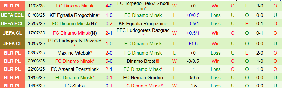 Nhận định, Soi kèo Egaleo vs Panargeiakos, 21h00 ngày 19/8: Cửa dưới thăng hoa - Ảnh 1