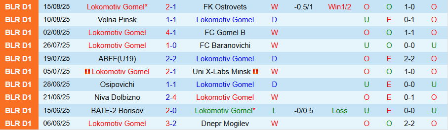 Nhận định, Soi kèo Egaleo vs Panargeiakos, 21h00 ngày 19/8: Cửa dưới thăng hoa - Ảnh 2