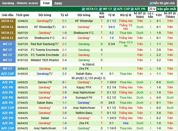 Nhận định, Soi kèo Ferencvaros vs Qarabag, 2h ngày 20/08: Chủ nhà có lợi thế - Ảnh 4