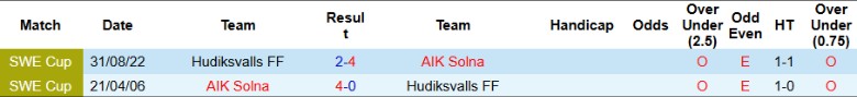 Nhận định, Soi kèo Hudiksvalls vs AIK Solna, 23h00 ngày 20/8: Khoảng cách trình độ - Ảnh 2