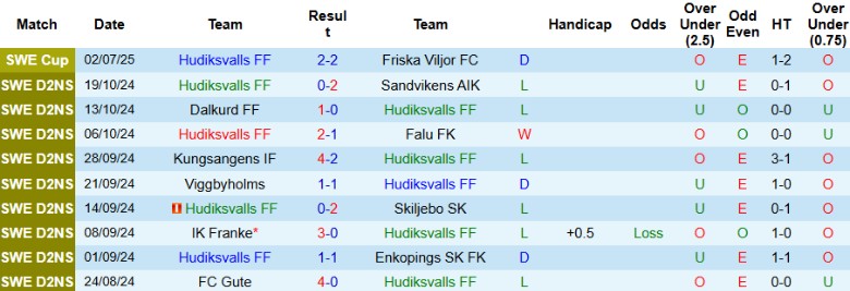 Nhận định, Soi kèo Hudiksvalls vs AIK Solna, 23h00 ngày 20/8: Khoảng cách trình độ - Ảnh 3