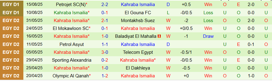 Nhận định, Soi kèo National Bank of Egypt vs Kahraba Ismailia, 22h00 ngày 19/8: Kẻ không biết ghi bàn - Ảnh 1