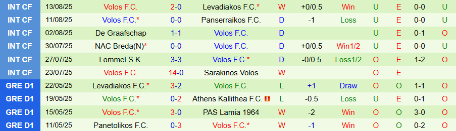 Nhận định, Soi kèo Pas Giannina vs Volos, 21h00 ngày 19/8: Đội khách hủy diệt - Ảnh 1