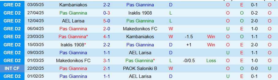 Nhận định, Soi kèo Pas Giannina vs Volos, 21h00 ngày 19/8: Đội khách hủy diệt - Ảnh 2