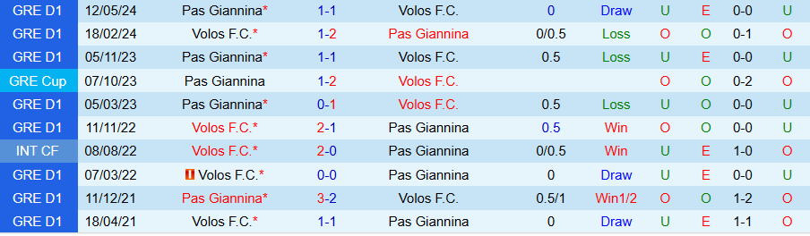 Nhận định, Soi kèo Pas Giannina vs Volos, 21h00 ngày 19/8: Đội khách hủy diệt - Ảnh 3