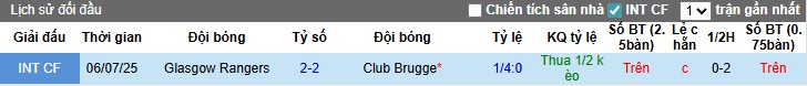 Phong độ ấn tượng của Club Brugge với chuỗi trận thắng liên tiếp