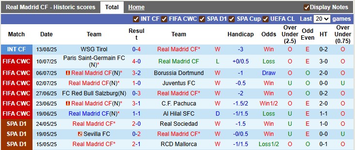 Nhận định, Soi kèo Real Madrid vs Osasuna 2h ngày 20/8: Mở tiệc tưng bừng - Ảnh 1