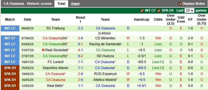 Nhận định, Soi kèo Real Madrid vs Osasuna 2h ngày 20/8: Mở tiệc tưng bừng - Ảnh 2