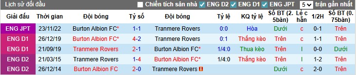 Nhận định, Soi kèo Tranmere Rovers vs Burton Albion, 1h45 ngày 20/08: Rượt đuổi kịch tính - Ảnh 2