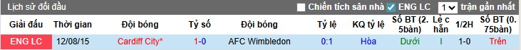 Nhận định, Soi kèo Wimbledon vs Cardiff City, 1h45 ngày 20/08: Chủ nhà gặp khó - Ảnh 2
