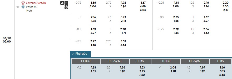 Thống kê phạt góc hiệp 1 giữa Crvena Zvezda và Pafos cho trận đấu ngày 20/08