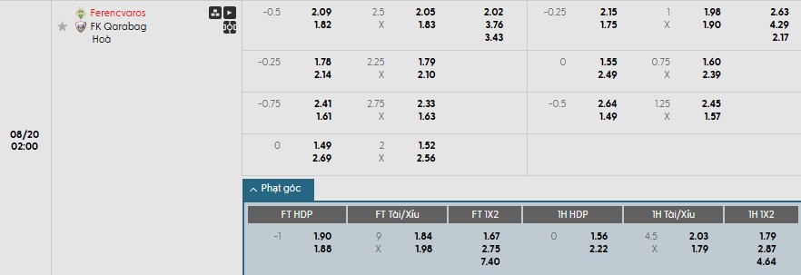 Phân tích chuyên sâu kèo phạt góc trận Ferencvaros và Qarabag sắp tới