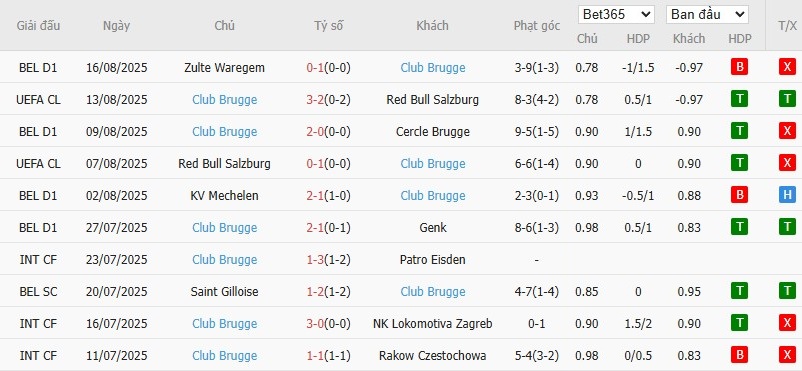 Soi kèo phạt góc Rangers vs Club Brugge, 2h ngày 20/08 - Ảnh 4