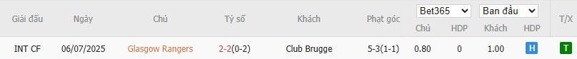 Soi kèo phạt góc Rangers vs Club Brugge, 2h ngày 20/08 - Ảnh 5